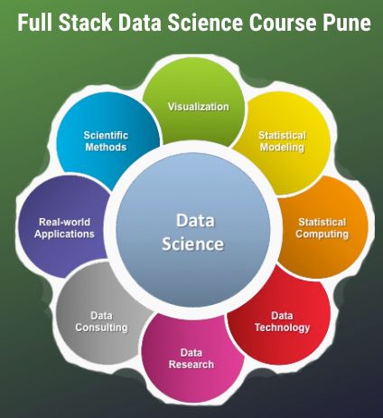 CMU Data Science