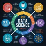 CMU Data Science