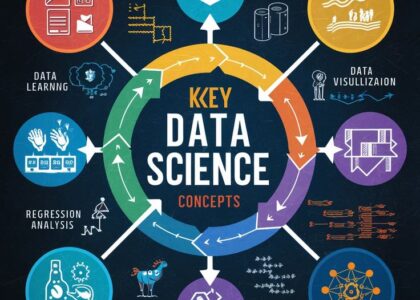 CMU Data Science